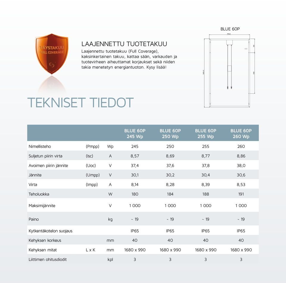 TEKNISET TIEDOT BLUE 60P 245 Wp BLUE 60P 250 Wp BLUE 60P 255 Wp BLUE 60P 260 Wp Nimellisteho (Pmpp) Wp 245 250 255 260 Suljetun piirin virta (Isc) A 8,57 8,69 8,77 8,86 Avoimen piirin jännite