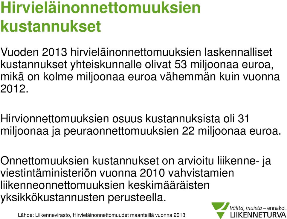 Hirvionnettomuuksien osuus kustannuksista oli 31 miljoonaa ja peuraonnettomuuksien 22 miljoonaa euroa.