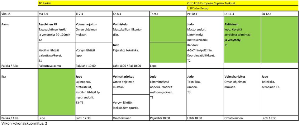 Lämmittely: aerobista toimintaa mattouchikomi ja venyttely. Judo Randori: T1 Kisoihin lähtijät Voryyn lähtijät Pajulahti, tekniikka. 4-5x7min/pal2min. palauttava/kevyt. lepo. Koordinaatioliikkeet.