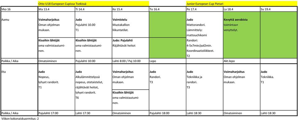 mattouchikomi Kisoihin lähtijät Kisoihin lähtijät Judo: Pajulahti Randori: oma valmistautumi- oma valmistautumi- Räjähtävät heitot 4-5x7min/pal2min. nen. nen. Koordinaatioliikkeet.