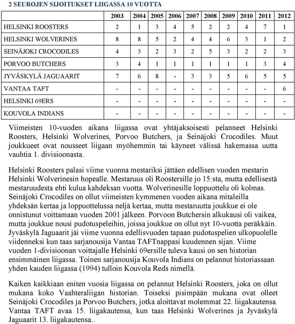 10-vuoden aikana liigassa ovat yhtäjaksoisesti pelanneet Helsinki Roosters, Helsinki Wolverines, Porvoo Butchers, ja Seinäjoki Crocodiles.