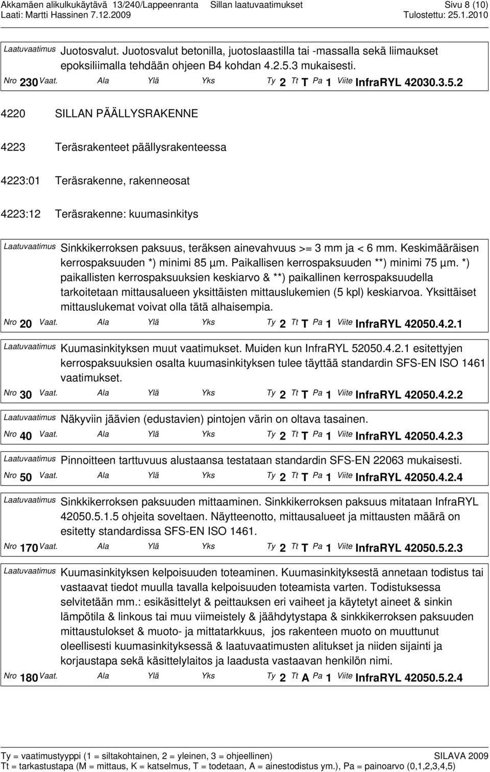 2 4220 SILLAN PÄÄLLYSRAKENNE 4223 Teräsrakenteet päällysrakenteessa 4223:01 Teräsrakenne, rakenneosat 4223:12 Teräsrakenne: kuumasinkitys Laatuvaatimus Sinkkikerroksen paksuus, teräksen ainevahvuus