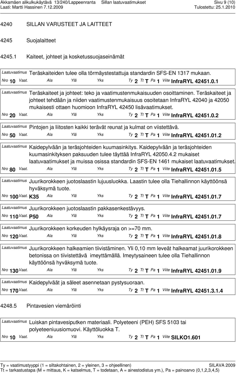 Vaat. Ala Ylä Yks Ty 2 Tt T Pa 1 Viite InfraRYL 42451.0.1 Laatuvaatimus Teräskaiteet ja johteet: teko ja vaatimustenmukaisuuden osoittaminen.