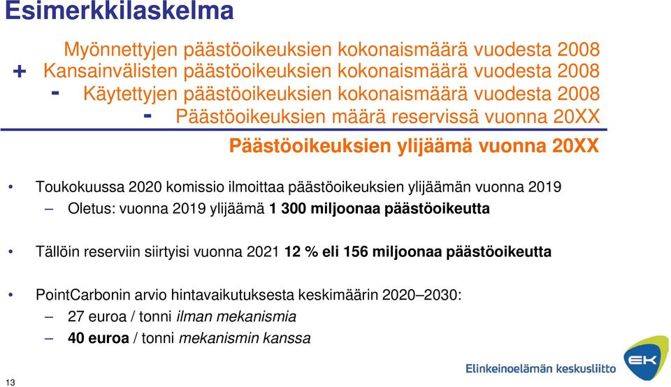 ilmoittaa päästöoikeuksien ylijäämän vuonna 2019 Oletus: vuonna 2019 ylijäämä 1 300 miljoonaa päästöoikeutta Tällöin reserviin siirtyisi vuonna 2021 12 % eli