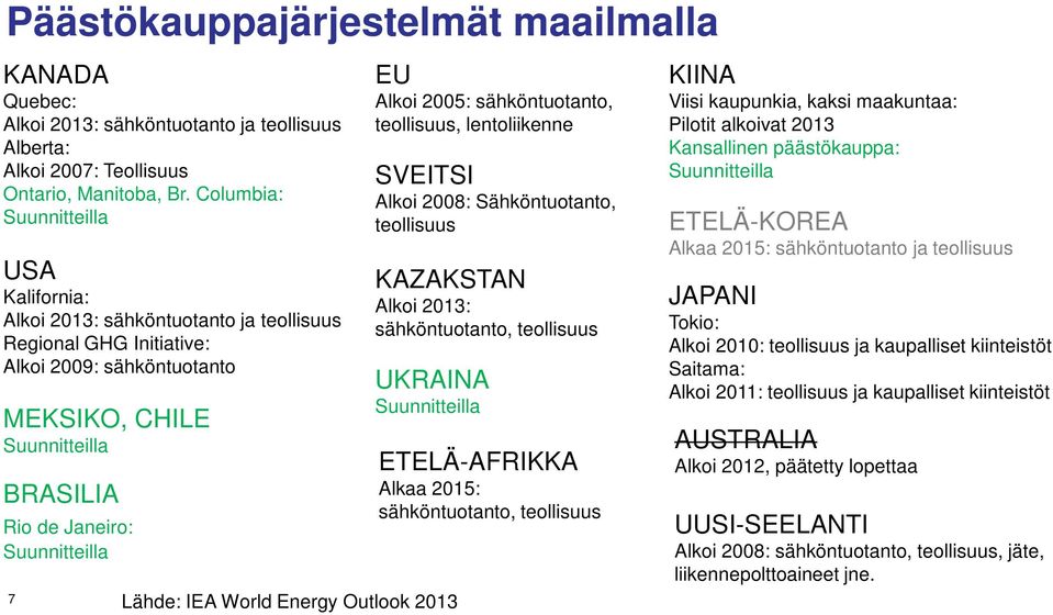 Suunnitteilla 7 EU Alkoi 2005: sähköntuotanto, teollisuus, lentoliikenne SVEITSI Alkoi 2008: Sähköntuotanto, teollisuus KAZAKSTAN Alkoi 2013: sähköntuotanto, teollisuus UKRAINA Suunnitteilla Lähde: