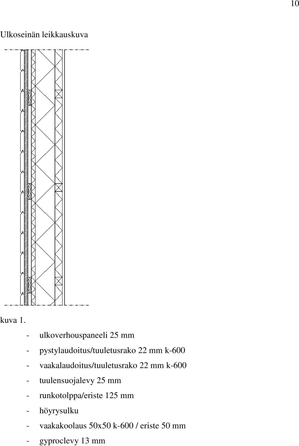 k-600 - vaakalaudoitus/tuuletusrako 22 mm k-600 - tuulensuojalevy