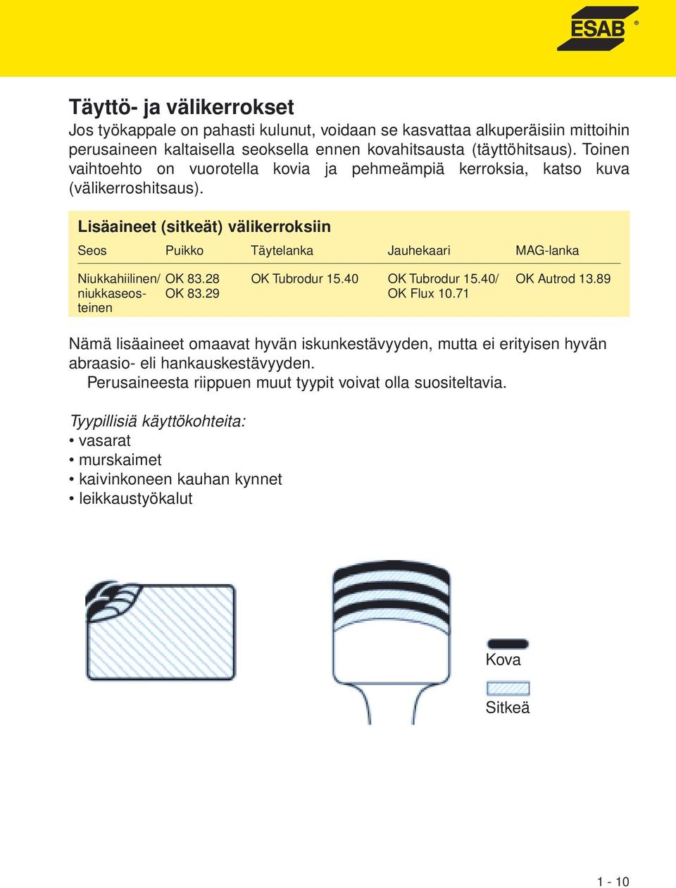 Lisäaineet (sitkeät) välikerroksiin Seos Puikko Täytelanka Jauhekaari MAG-lanka Niukkahiilinen/ OK 83.28 OK Tubrodur 15.40 OK Tubrodur 15.40/ OK Autrod 13.89 niukkaseos- OK 83.