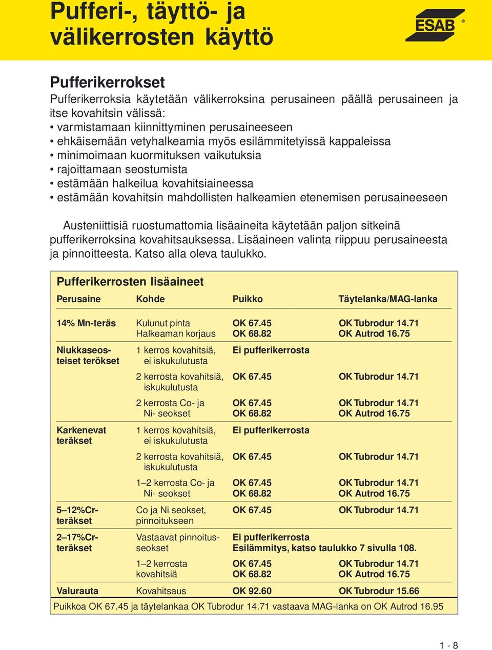 mahdollisten halkeamien etenemisen perusaineeseen Austeniittisiä ruostumattomia lisäaineita käytetään paljon sitkeinä pufferikerroksina kovahitsauksessa.