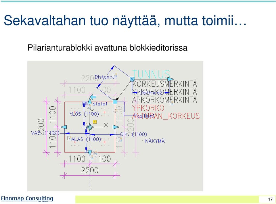 ii Pilarianturablokki i