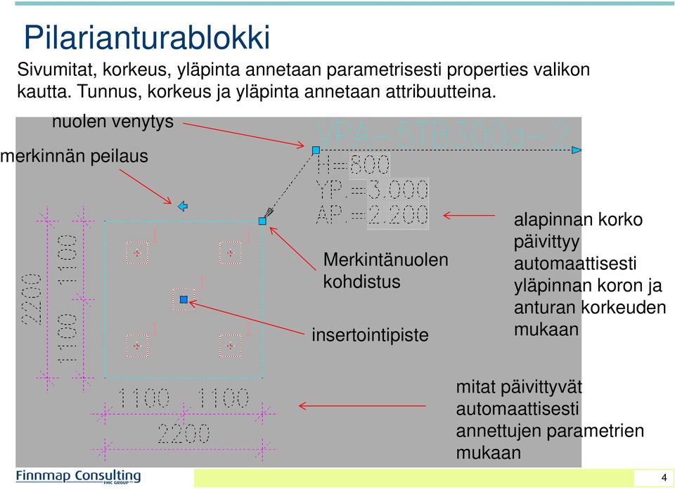 nuolen venytys merkinnän peilaus Merkintänuolen kohdistus insertointipiste alapinnan korko