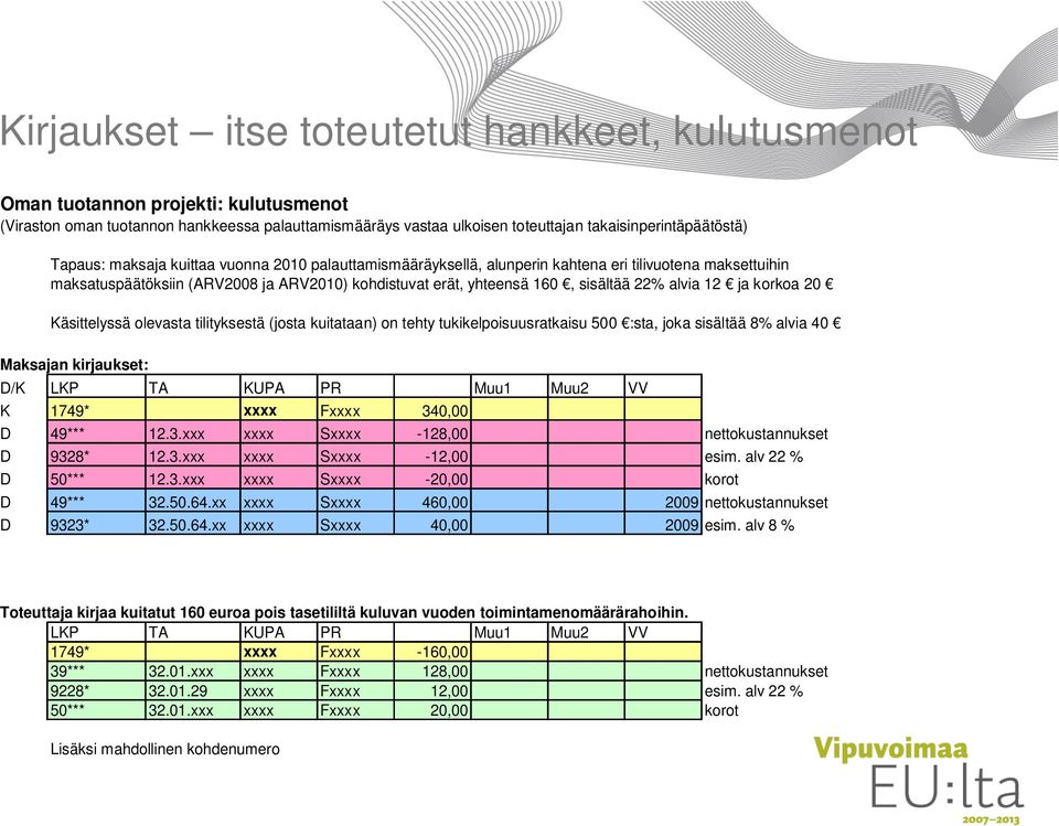 12 ja korkoa 20 Käsittelyssä olevasta tilityksestä (josta kuitataan) on tehty tukikelpoisuusratkaisu 500 :sta, joka sisältää 8% alvia 40 D/K LKP TA KUPA PR Muu1 Muu2 VV K 1749* xxxx Fxxxx 340,00 D