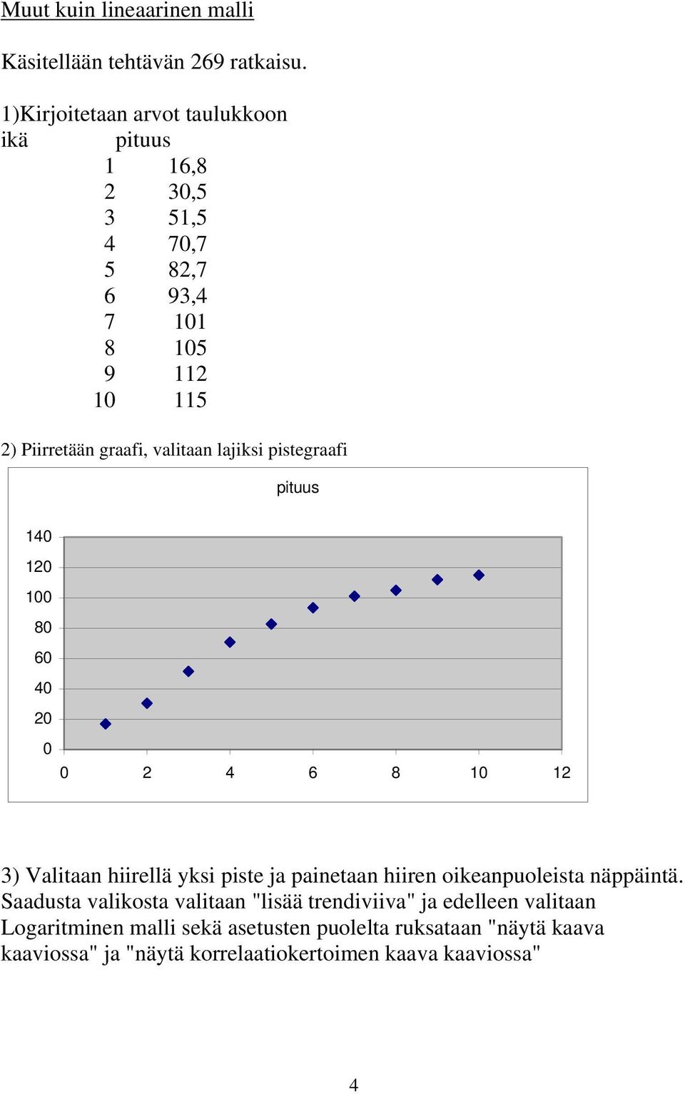 valitaan lajiksi pistegraafi pituus 14 12 1 8 6 4 2 2 4 6 8 1 12 3) Valitaan hiirellä yksi piste ja painetaan hiiren oikeanpuoleista