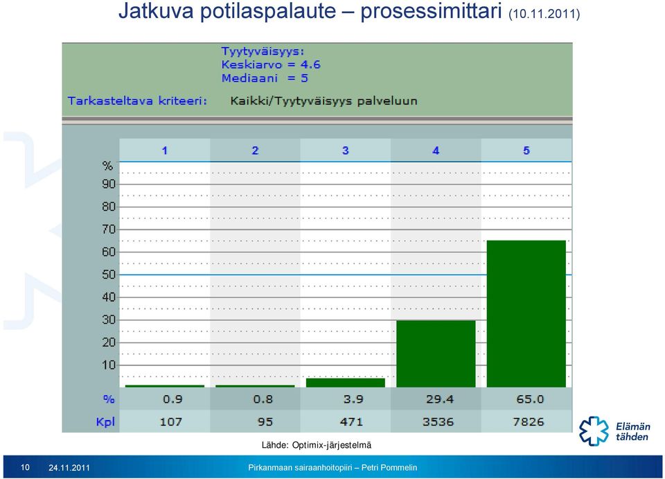 2011) Lähde: