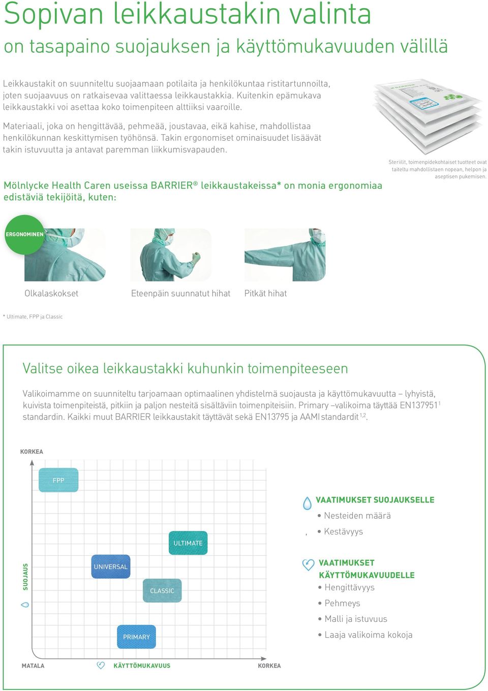 Materiaali, joka on hengittävää, pehmeää, joustavaa, eikä kahise, mahdollistaa henkilökunnan keskittymisen työhönsä.