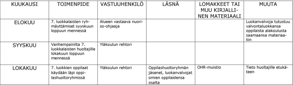 valvontaluokkansa oppilaista alakoulusta saamaansa materiaaliin LOKAKUU 7.