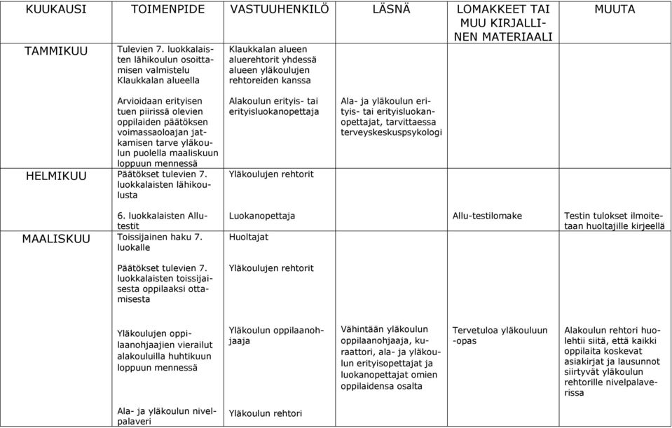 päätöksen voimassaoloajan jatkamisen tarve yläkoulun puolella maaliskuun HELMIKUU Päätökset tulevien 7.