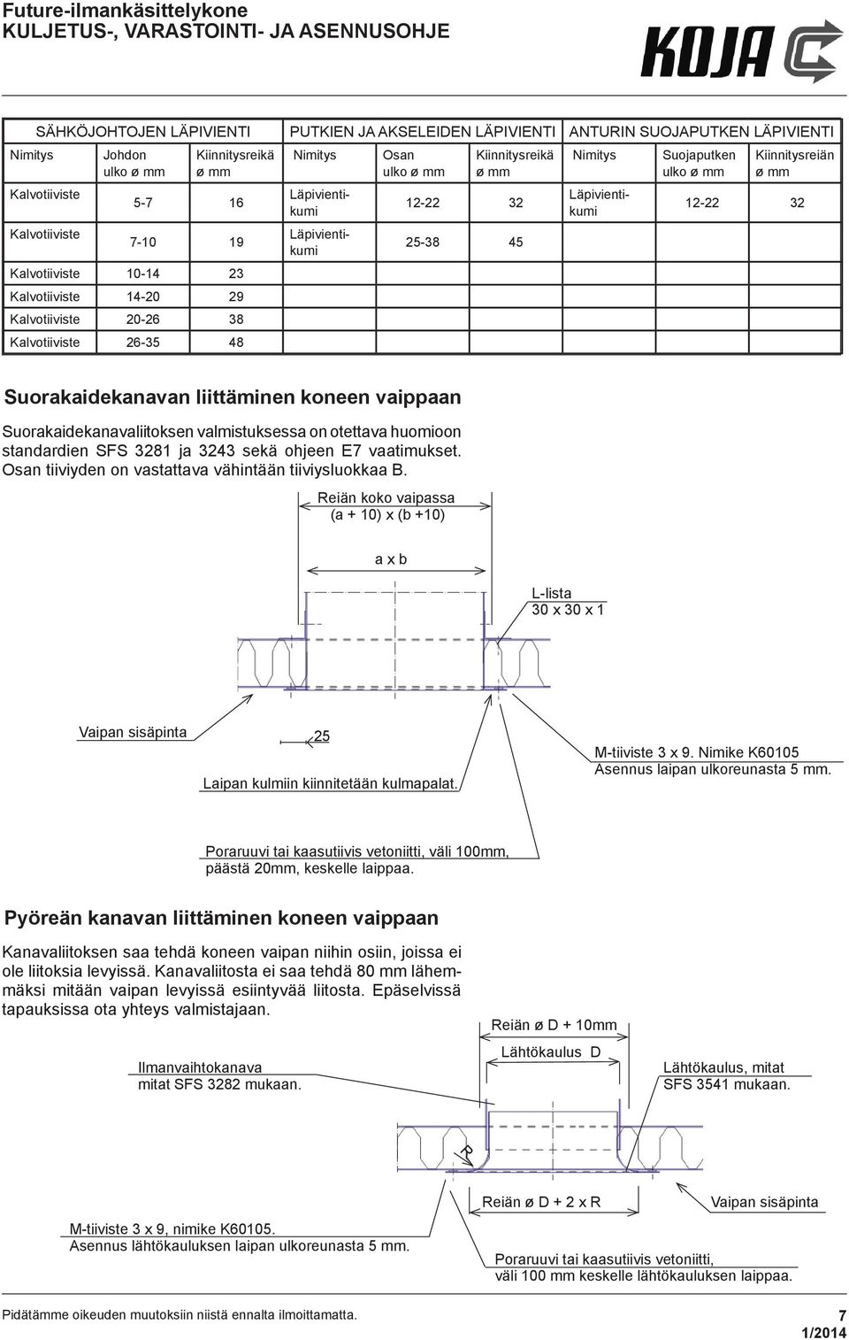 ø mm Kiinnitysreiän ø mm 12-22 32 Suorakaidekanavan liittäminen koneen vaippaan Suorakaidekanavaliitoksen valmistuksessa on otettava huomioon standardien SFS 3281 ja 3243 sekä ohjeen E7 vaatimukset.