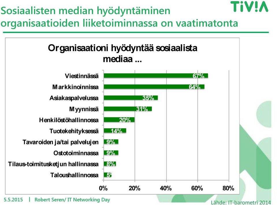 .. Viestinnässä Markkinoinnissa Asiakaspalvelussa Myynnissä Henkilöstöhallinnossa Tuotekehityksessä Tavaroiden