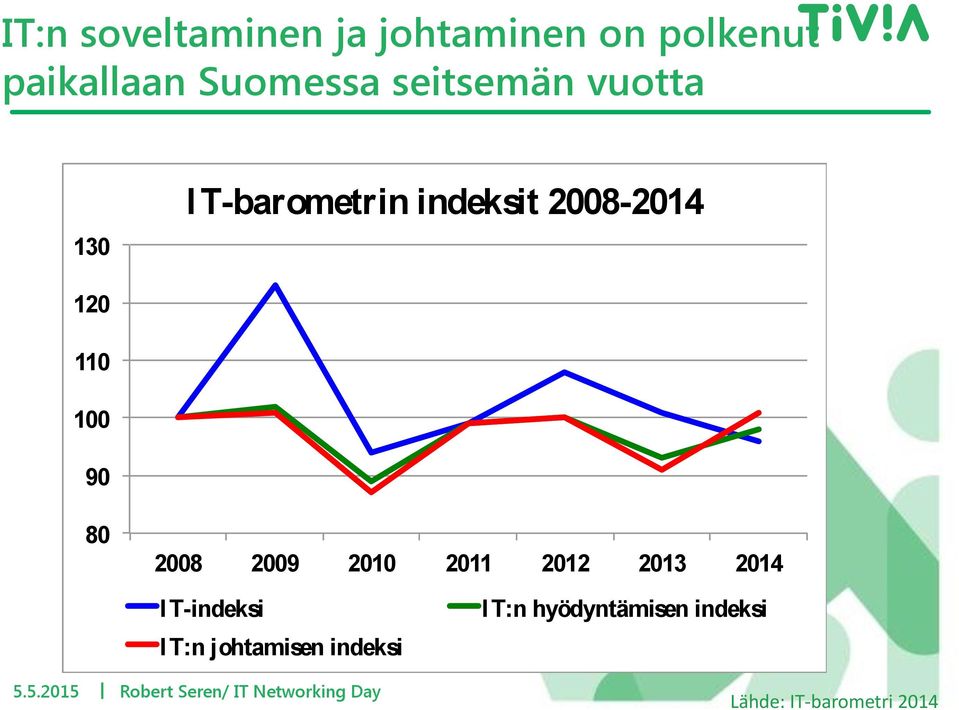 2010 2011 2012 2013 2014 T-indeksi T:n johtamisen indeksi 5.