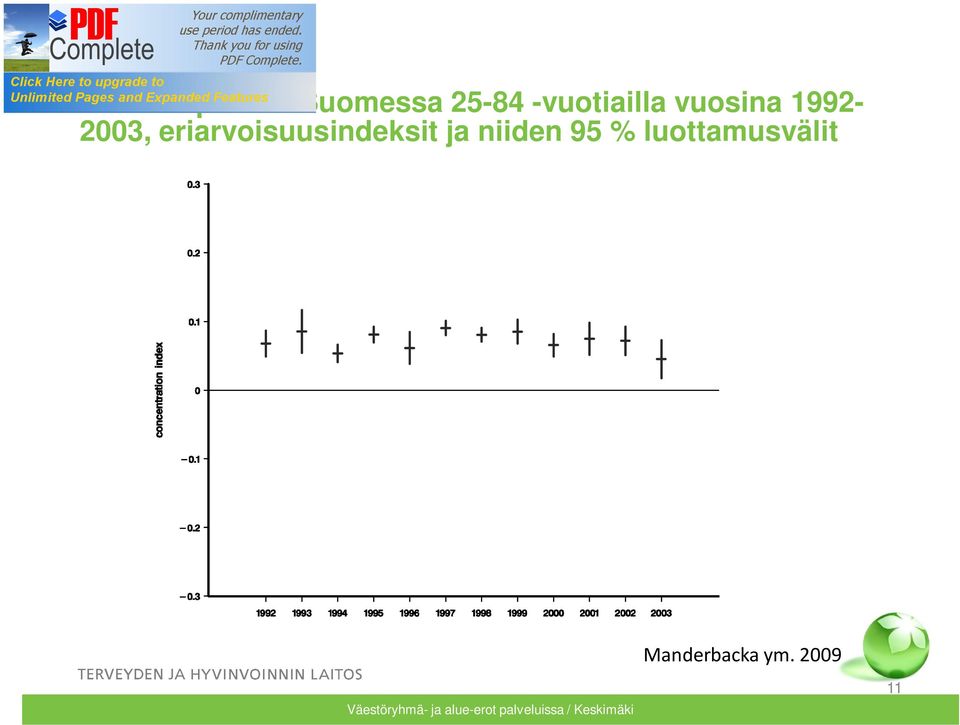 eriarvoisuusindeksit ja niiden 95