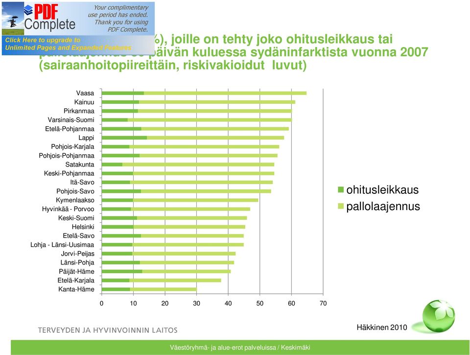 Pohjois-Pohjanmaa Satakunta Keski-Pohjanmaa Itä-Savo Pohjois-Savo Kymenlaakso Hyvinkää - Porvoo Keski-Suomi Helsinki Etelä-Savo