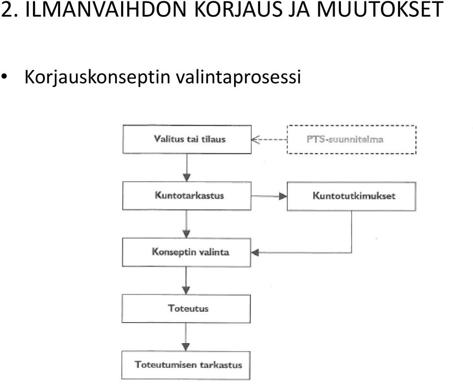 MUUTOKSET