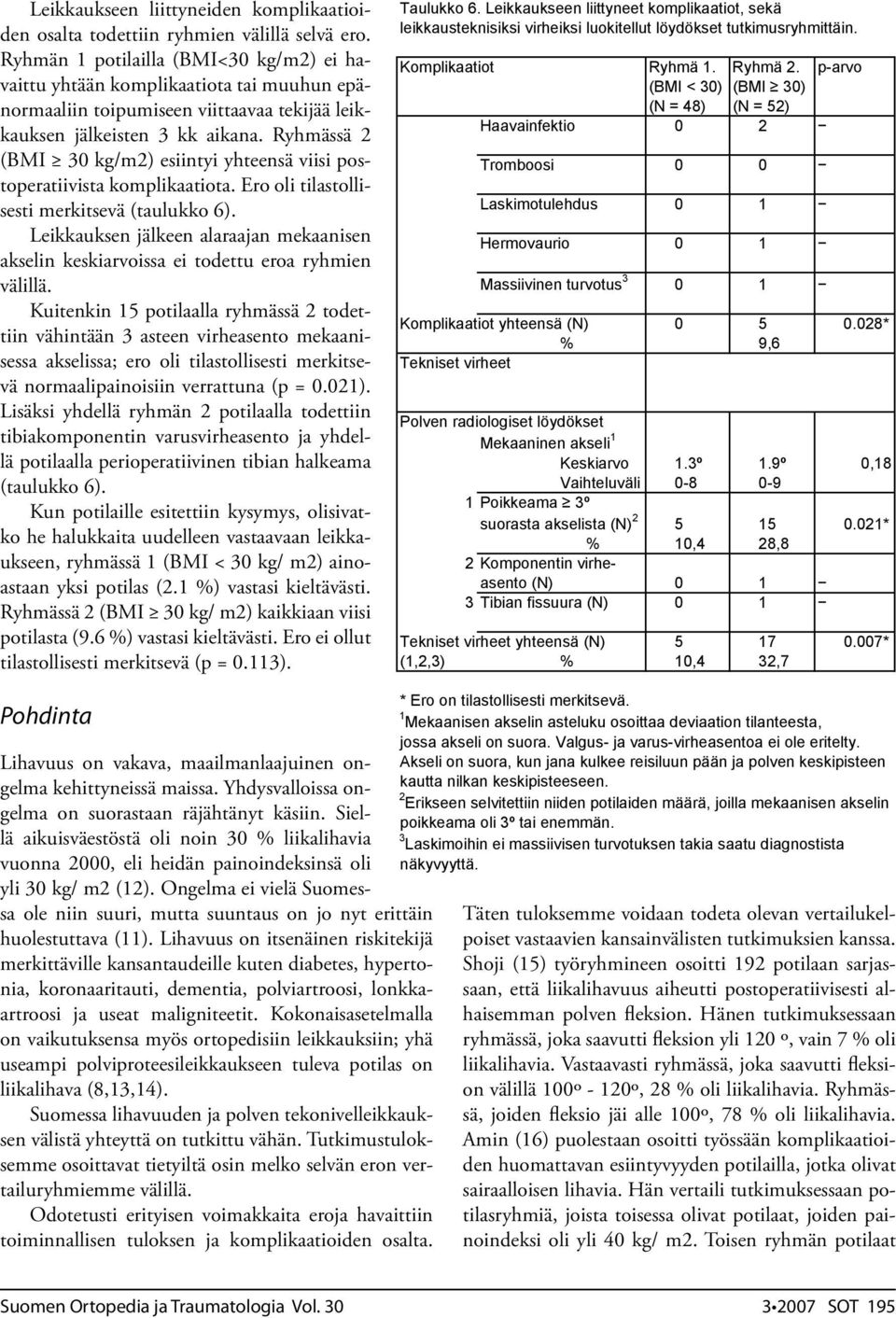 Ryhmässä 2 (BMI 30 kg/m2) esiintyi yhteensä viisi postoperatiivista komplikaatiota. Ero oli tilastollisesti merkitsevä (taulukko 6).