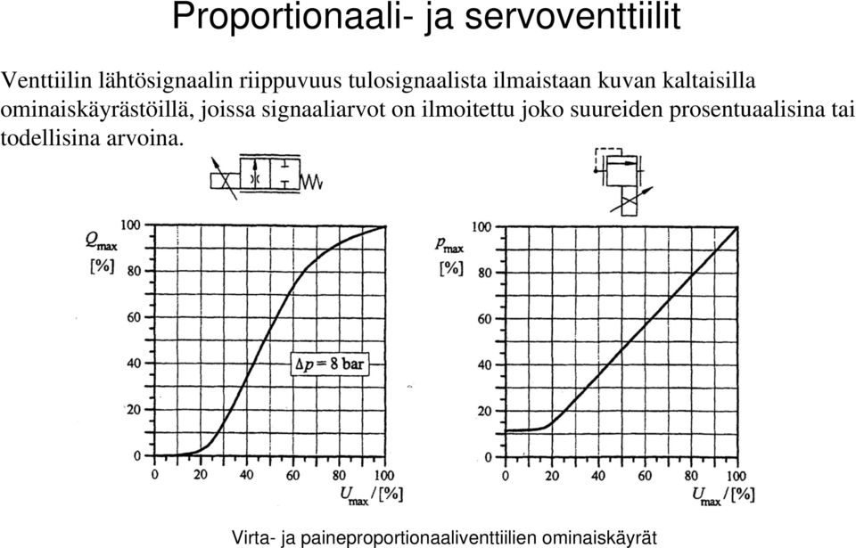 signaaliarvot on ilmoitettu joko suureiden prosentuaalisina