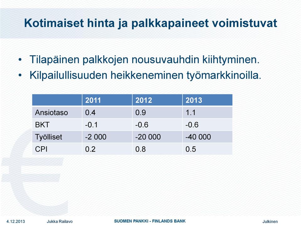 Kilpailullisuuden heikkeneminen työmarkkinoilla.