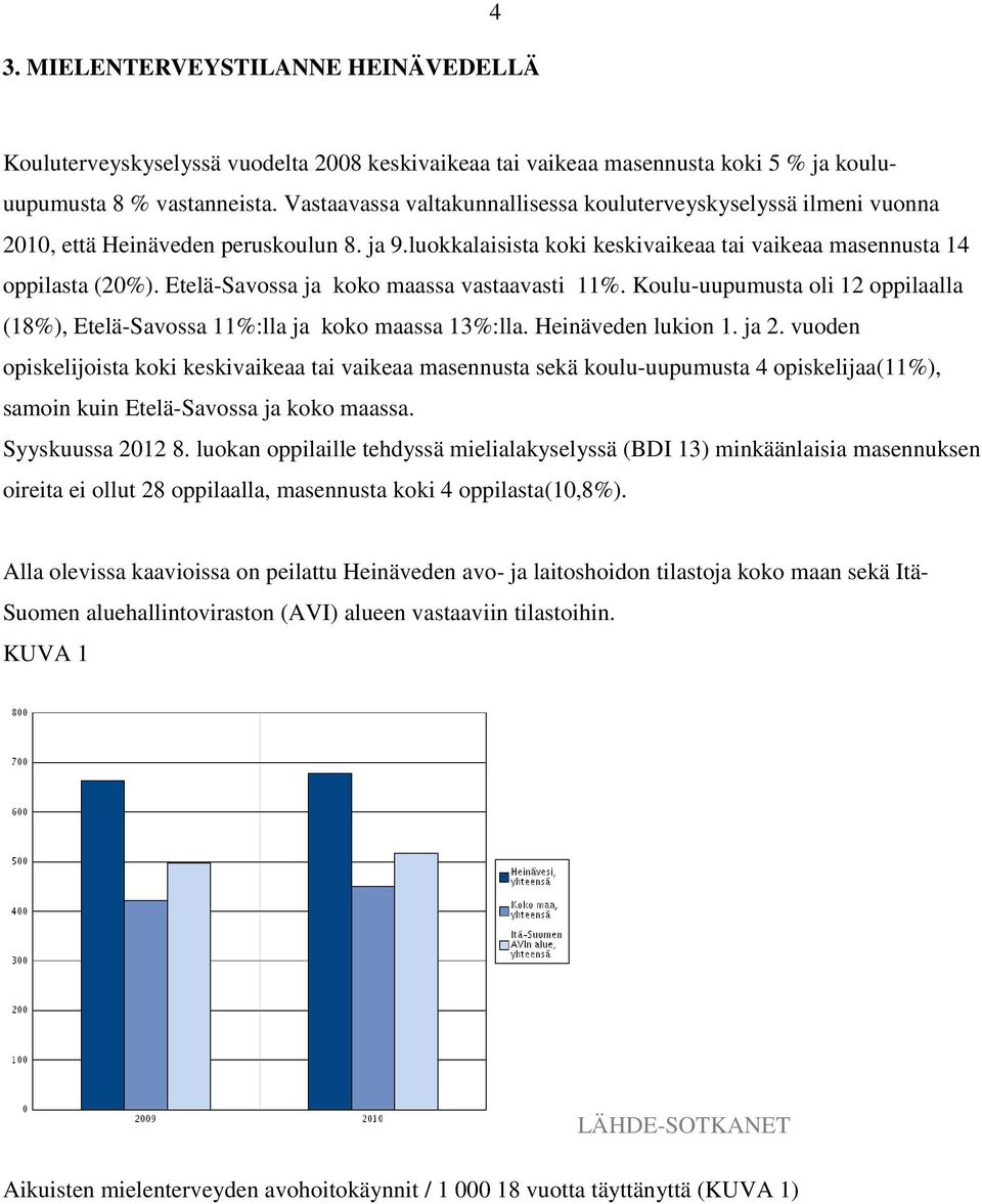 Etelä-Savossa ja koko maassa vastaavasti 11%. Koulu-uupumusta oli 12 oppilaalla (18%), Etelä-Savossa 11%:lla ja koko maassa 13%:lla. Heinäveden lukion 1. ja 2.