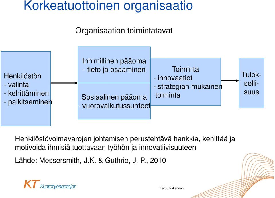 strategian mukainen toiminta Tuloksellisuus Henkilöstövoimavarojen johtamisen perustehtävä hankkia, kehittää ja