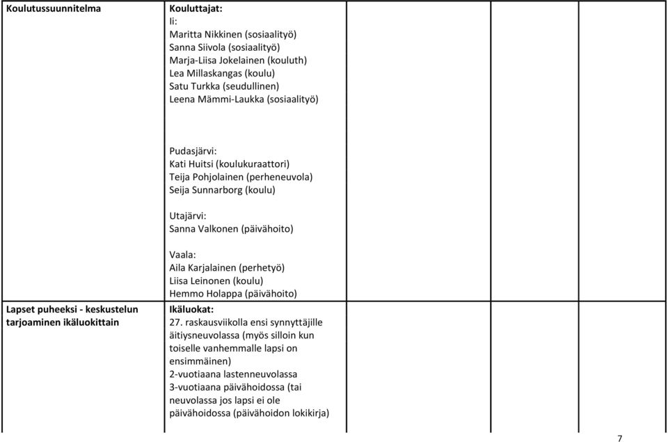 keskustelun tarjoaminen ikäluokittain Vaala: Aila Karjalainen (perhetyö) Liisa Leinonen (koulu) Hemmo Holappa (päivähoito) Ikäluokat: 27.