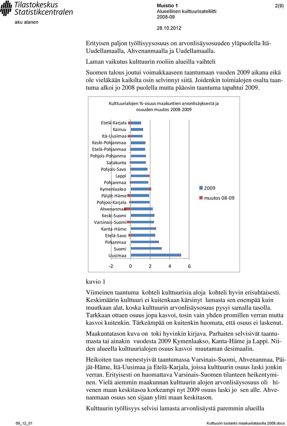 Joidenkin toimialojen osalta taantuma alkoi jo 2008 puolella mutta pääosin taantuma tapahtui 2009.