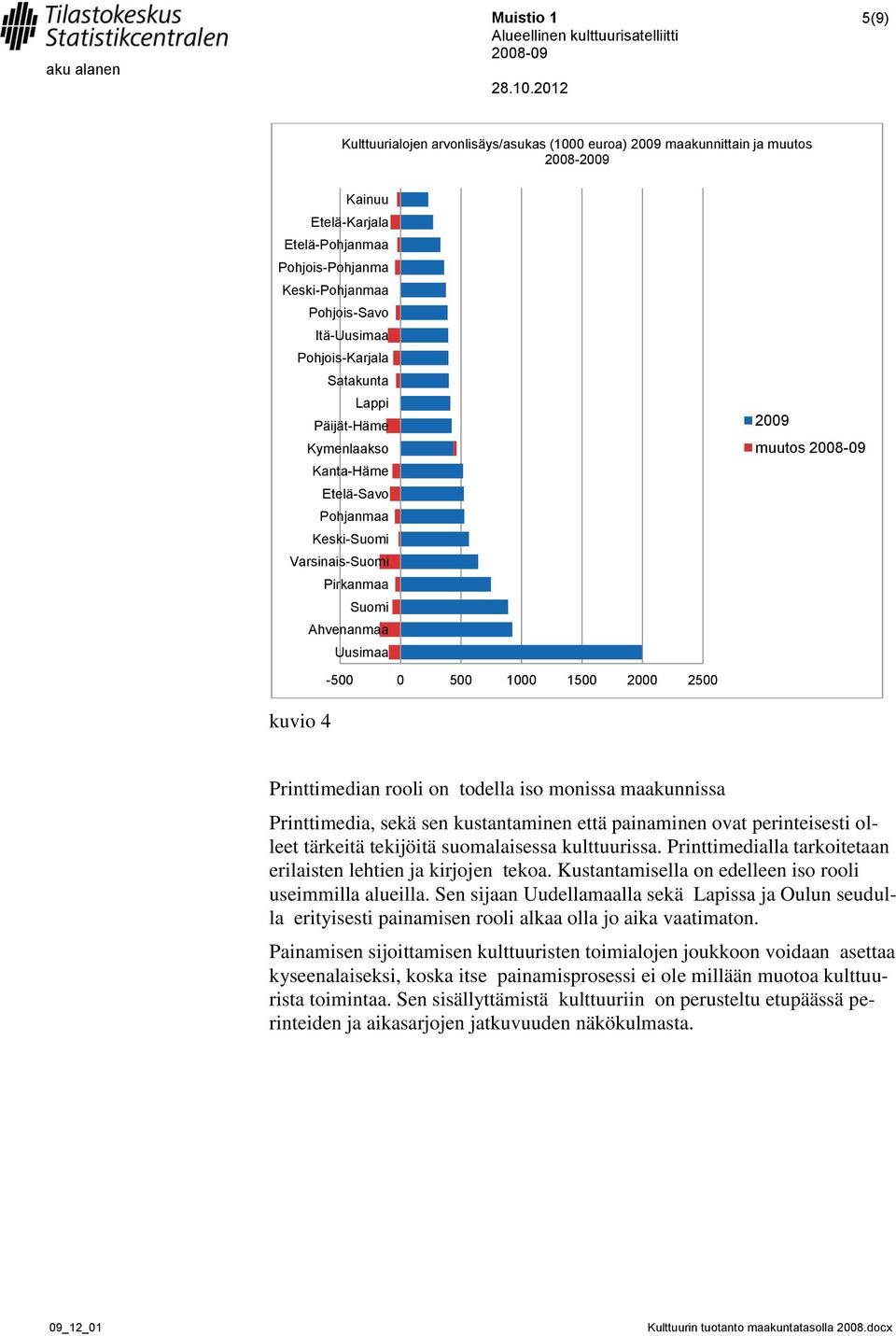 2500 Printtimedian rooli on todella iso monissa maakunnissa Printtimedia, sekä sen kustantaminen että painaminen ovat perinteisesti olleet tärkeitä tekijöitä suomalaisessa kulttuurissa.