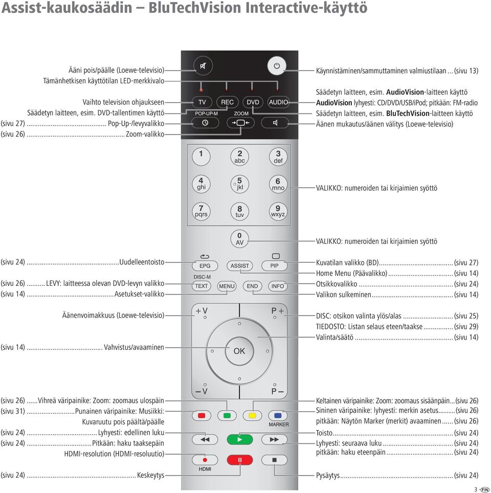 AudioVision-laitteen käyttö AudioVision lyhyesti: CD/DVD/USB/iPod; pitkään: FM-radio Säädetyn laitteen, esim.