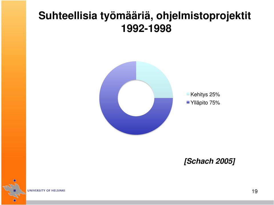 1992-1998 Kehitys 25%