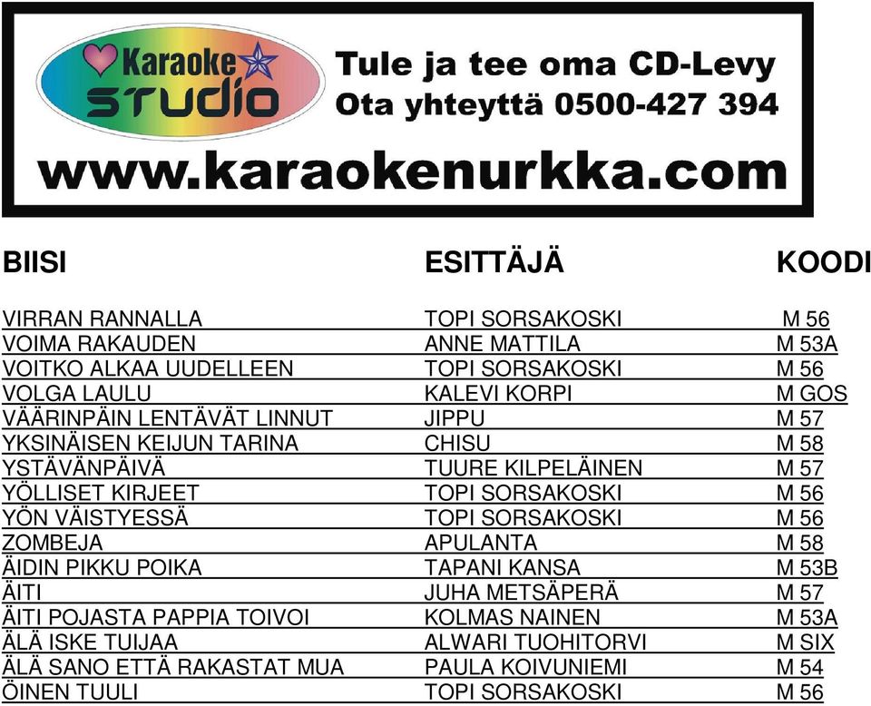 56 YÖN VÄISTYESSÄ TOPI SORSAKOSKI M 56 ZOMBEJA APULANTA M 58 ÄIDIN PIKKU POIKA TAPANI KANSA M 53B ÄITI JUHA METSÄPERÄ M 57 ÄITI POJASTA PAPPIA