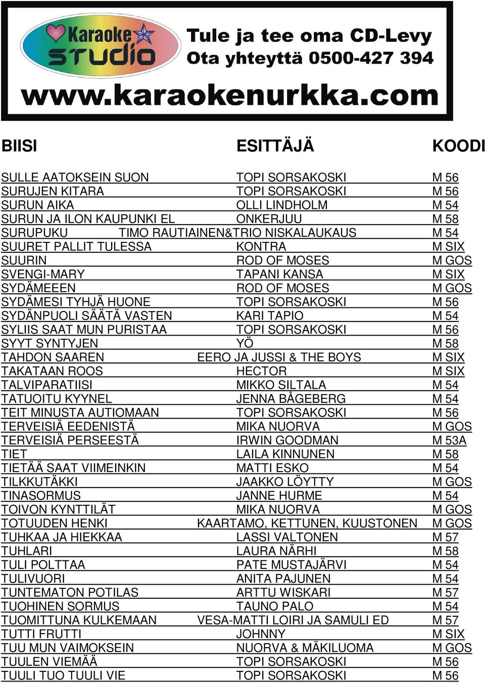 54 SYLIIS SAAT MUN PURISTAA TOPI SORSAKOSKI M 56 SYYT SYNTYJEN YÖ M 58 TAHDON SAAREN EERO JA JUSSI & THE BOYS M SIX TAKATAAN ROOS HECTOR M SIX TALVIPARATIISI MIKKO SILTALA M 54 TATUOITU KYYNEL JENNA