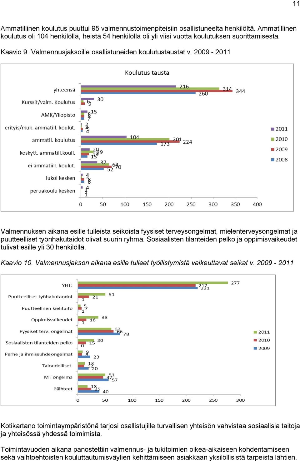 2009-2011 Valmennuksen aikana esille tulleista seikoista fyysiset terveysongelmat, mielenterveysongelmat ja puutteelliset työnhakutaidot olivat suurin ryhmä.