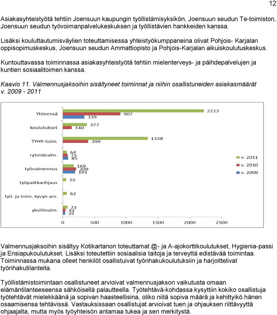 Kuntouttavassa toiminnassa asiakasyhteistyötä tehtiin mielenterveys- ja päihdepalvelujen ja kuntien sosiaalitoimen kanssa. Kaavio 11.