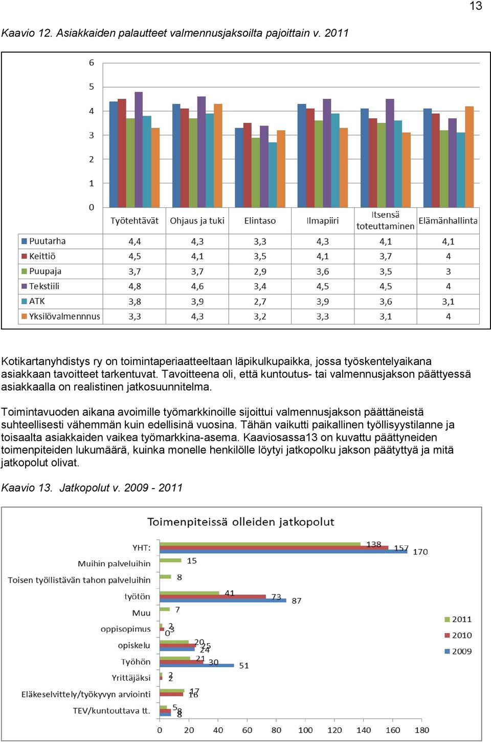 Tavoitteena oli, että kuntoutus- tai valmennusjakson päättyessä asiakkaalla on realistinen jatkosuunnitelma.