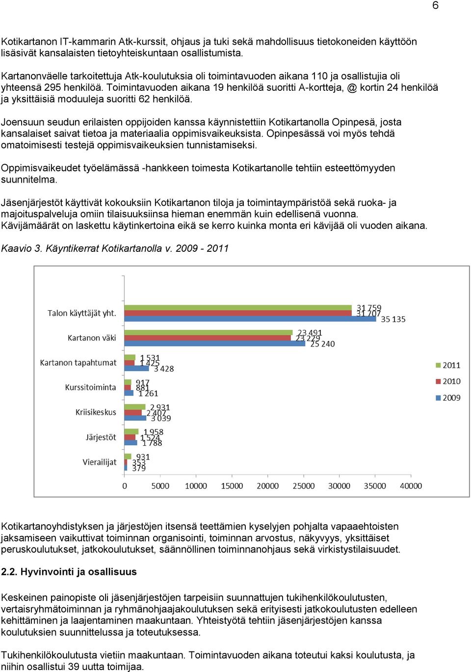 Toimintavuoden aikana 19 henkilöä suoritti A-kortteja, @ kortin 24 henkilöä ja yksittäisiä moduuleja suoritti 62 henkilöä.