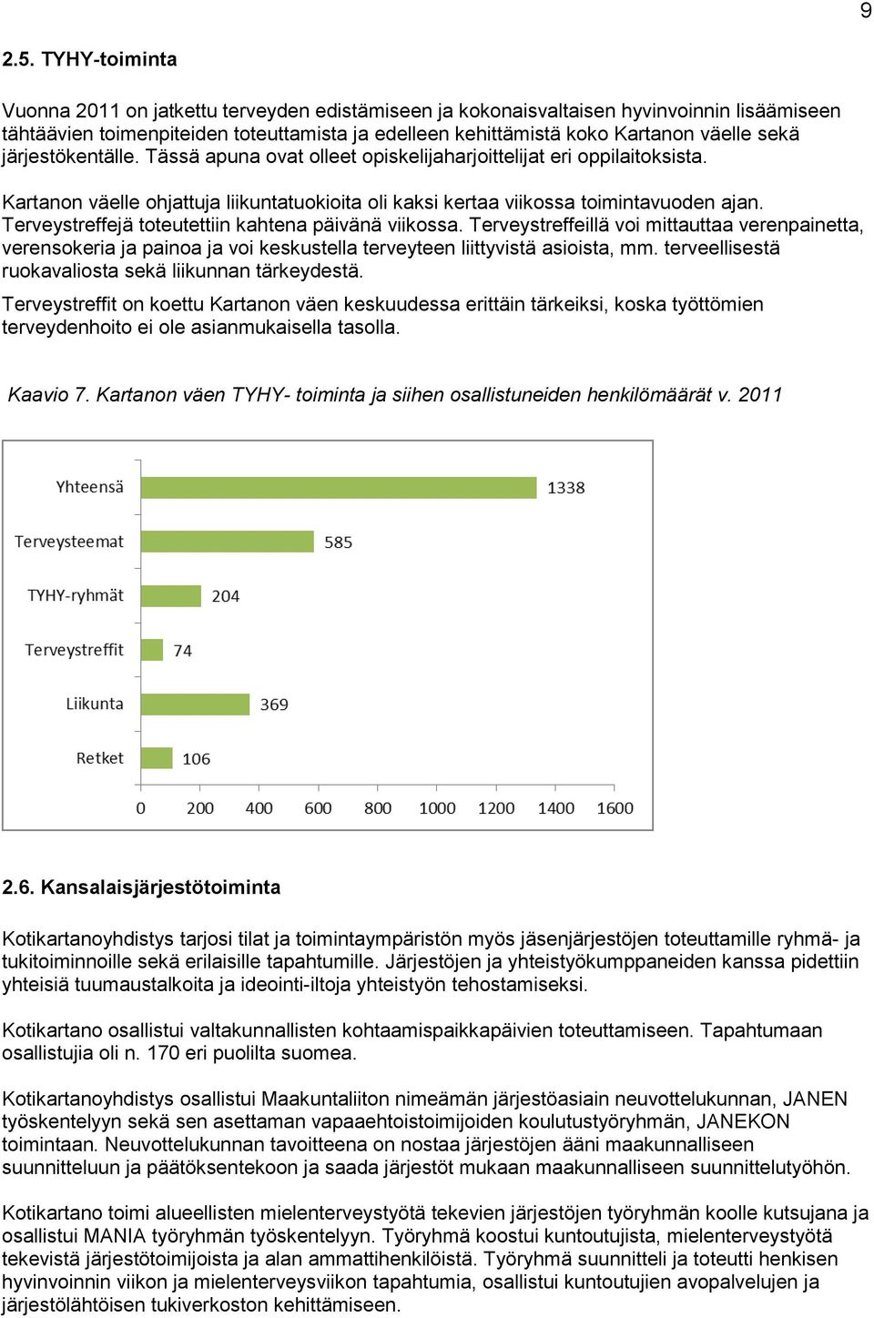 järjestökentälle. Tässä apuna ovat olleet opiskelijaharjoittelijat eri oppilaitoksista. Kartanon väelle ohjattuja liikuntatuokioita oli kaksi kertaa viikossa toimintavuoden ajan.