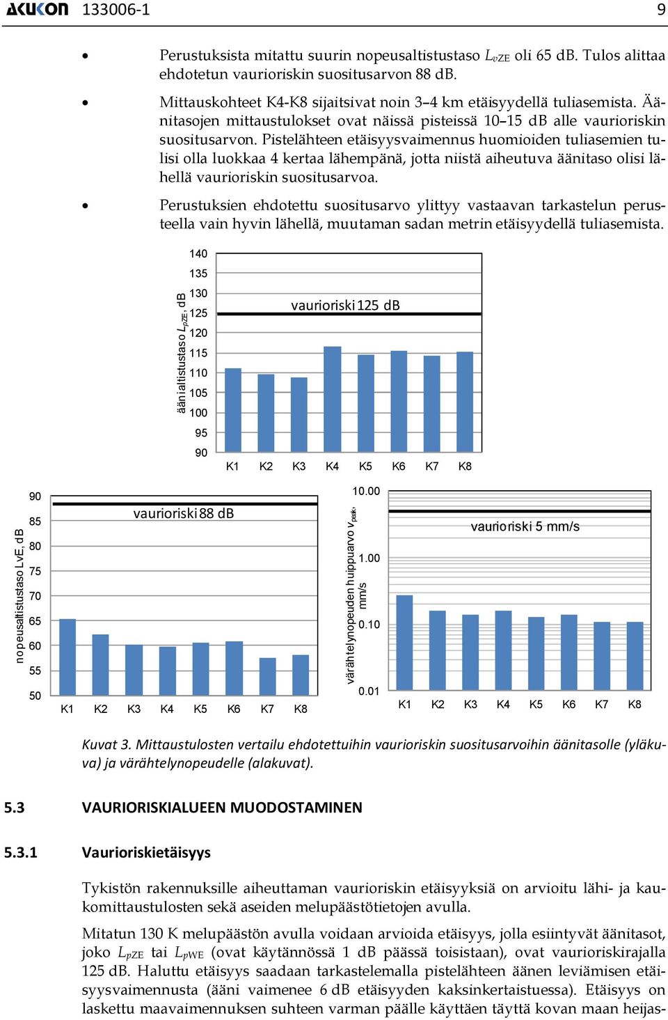 Pistelähteen etäisyysvaimennus huomioiden tuliasemien tulisi olla luokkaa 4 kertaa lähempänä, jotta niistä aiheutuva äänitaso olisi lähellä vaurioriskin suositusarvoa.
