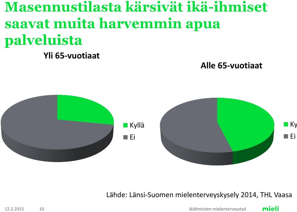 Alle 65-vuotiaat Kyllä Ei Ky Ei Lähde: