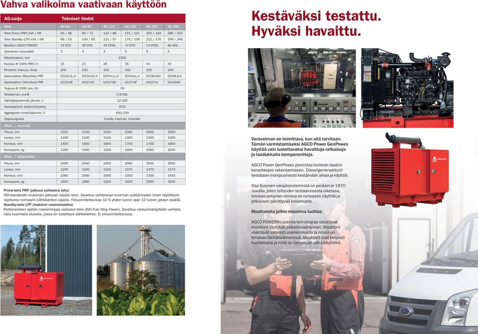 @ 100% PRP, l/h Kestäväksi testattu. Hyväksi havaittu.