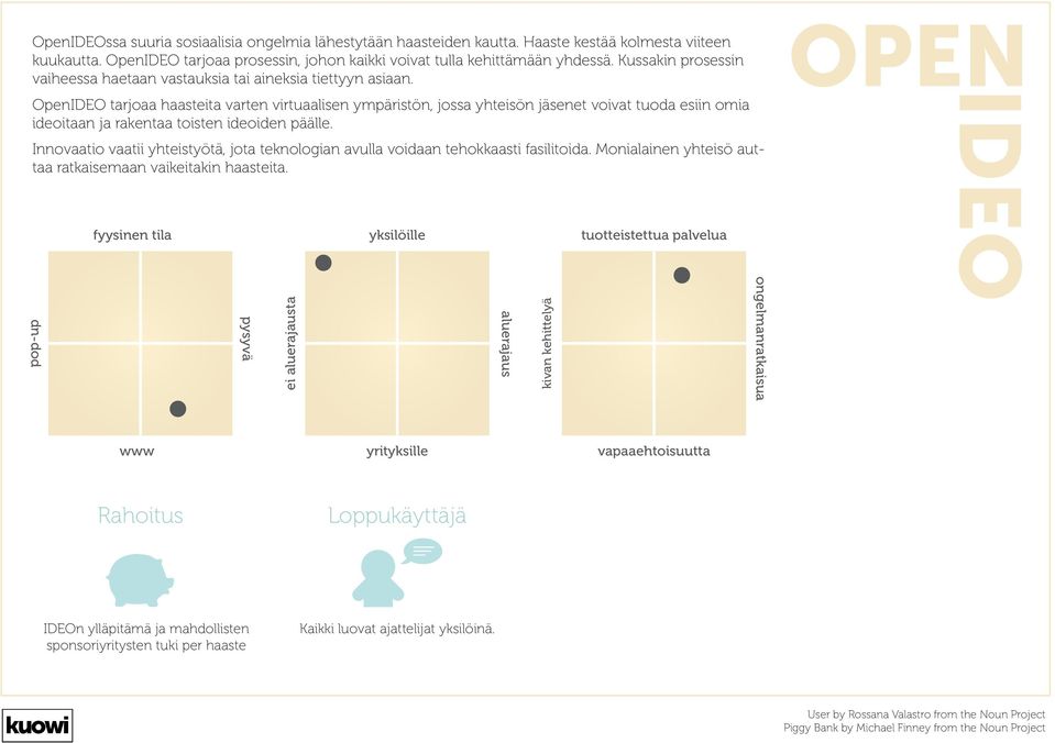 OpenIDEO tarjoaa haasteita varten virtuaalisen ympäristön, jossa yhteisön jäsenet voivat tuoda esiin omia ideoitaan ja rakentaa toisten ideoiden päälle.