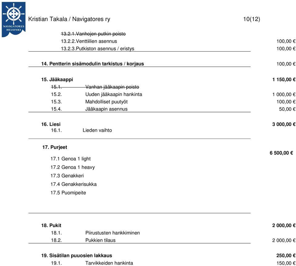 Mahdolliset puutyöt 100,00 15.4. Jääkaapin asennus 50,00 16. Liesi 3 000,00 16.1. Lieden vaihto 17. Purjeet 17.1 Genoa 1 light 17.2 Genoa 1 heavy 17.3 Genakkeri 17.