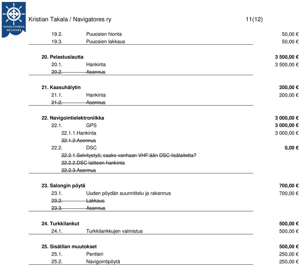 22.2.2.DSC laitteen hankinta 22.2.3.Asennus 23. Salongin pöytä 700,00 23.1. Uuden pöydän suunnittelu ja rakennus 700,00 23.2. Lakkaus 23.3. Asennus 24.