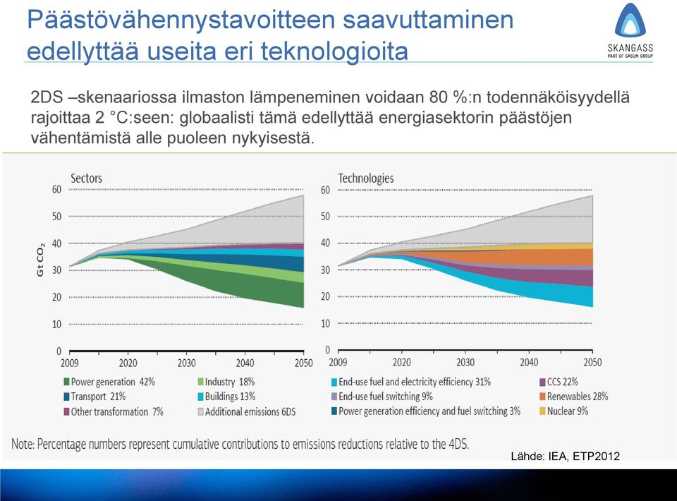 todennäköisyydellä rajoittaa 2 C:seen: globaalisti tämä edellyttää